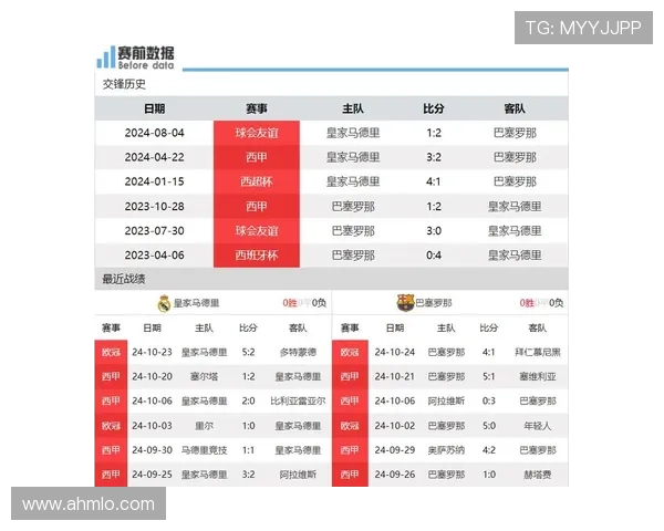 巴萨国家德比门票收入创纪录